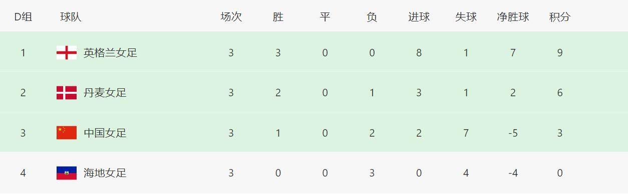 本轮意甲，那不勒斯主场2-1战胜卡利亚里。